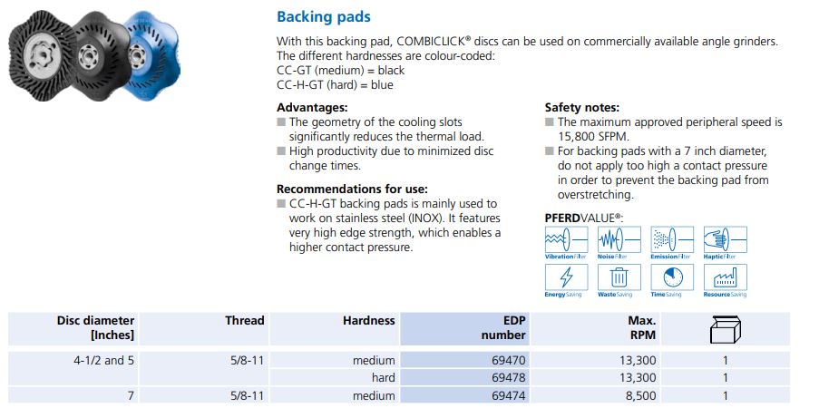 Pferd Combiclick Data