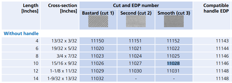 File Chart