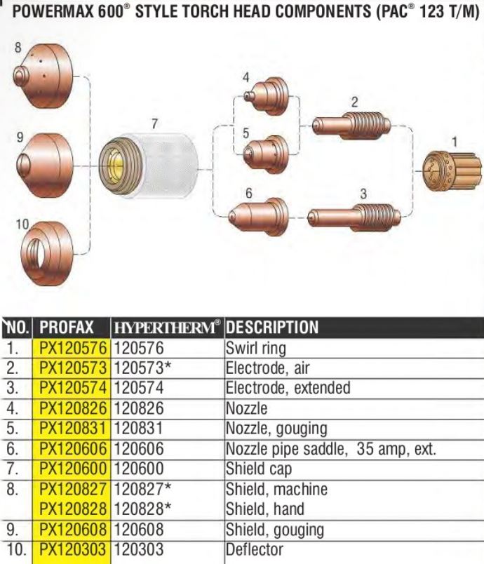 Hypertherm PAC 123T/123M Parts