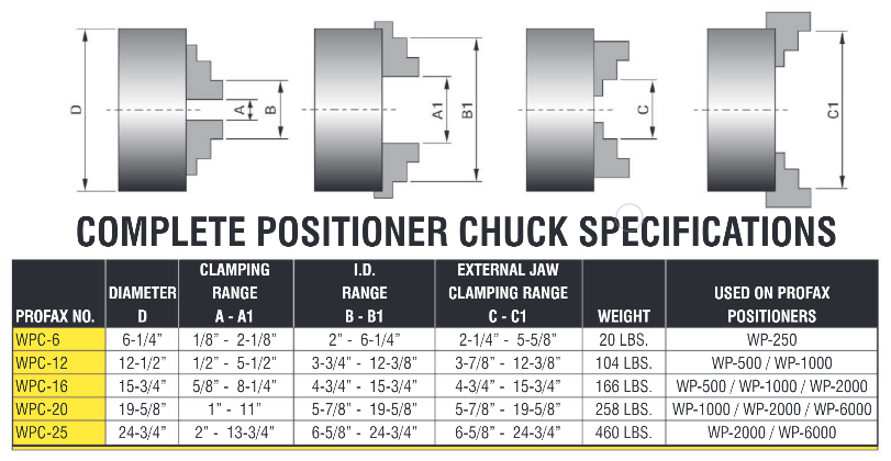 Positioner Chuck Dimensions