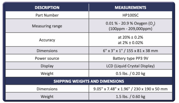 Technical Specifications