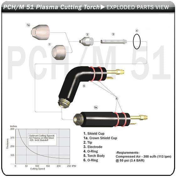 Thermal Dynamics Torch Parts