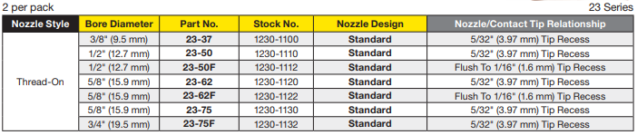 Tweco 23 Series MIG Nozzle Options