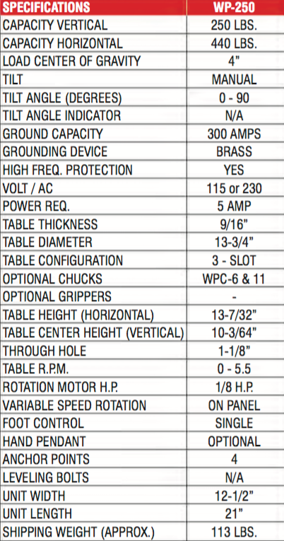 WP-250 Welding Positioner Specs