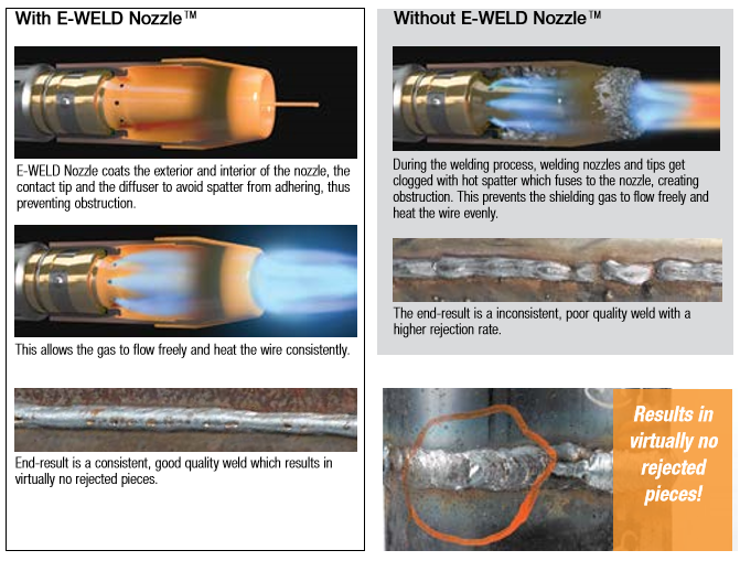 Walter E-Nozzle System Product Info