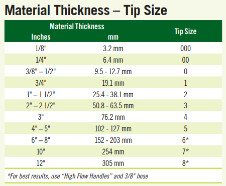 Tip Size Chart