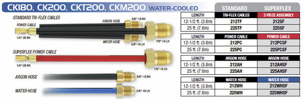 CK180, CK200 Cables