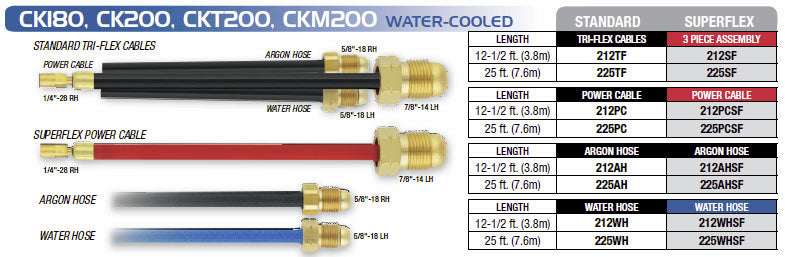 CK200 TIG Torch Cables