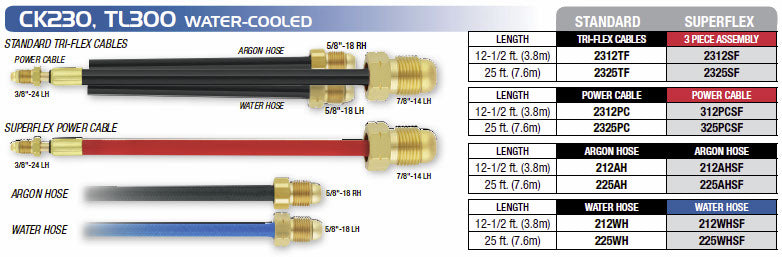 CK Worldwide CK230 TL300 water cooled tri-flex cables