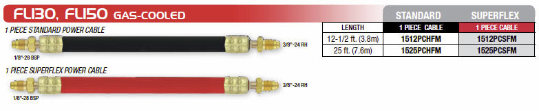 Ck Worldwide FL130, FL150 Cables