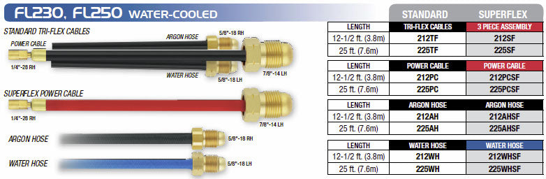 FL230, FL250 Cables Chart