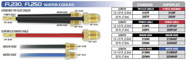 FL230, FL250 Cables