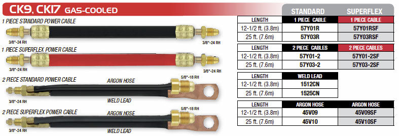 Cables for CK9 and CK17 Torches