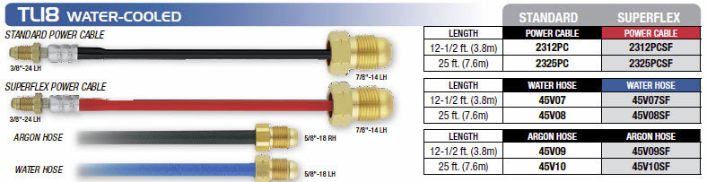TL18 water cooled tig torch cables