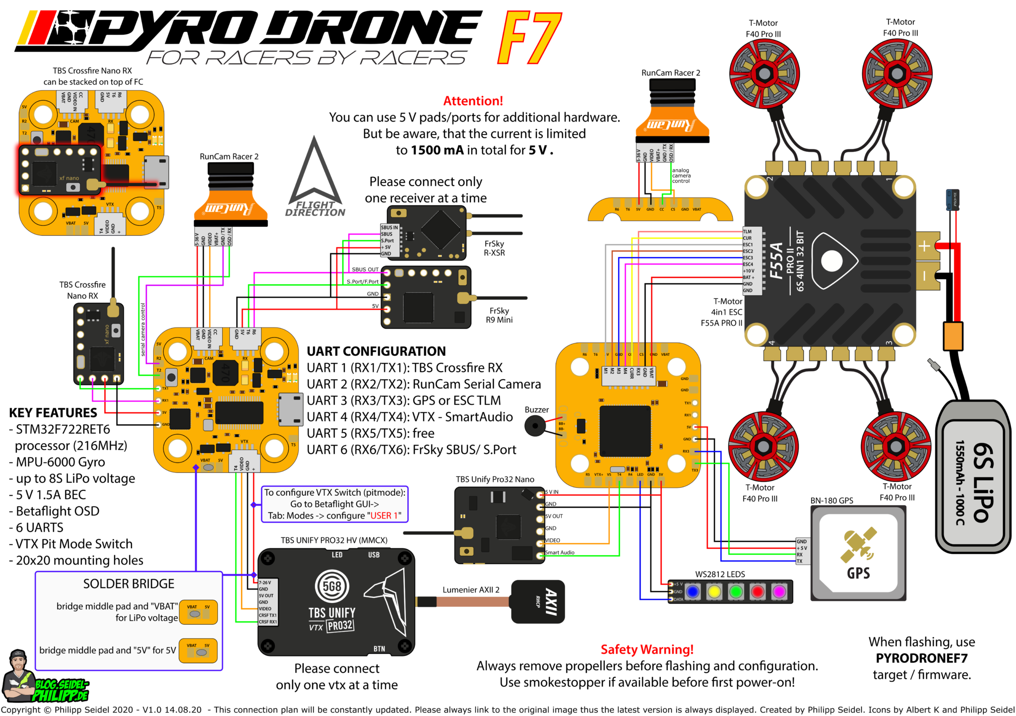 PyroDrone F7 Pinout