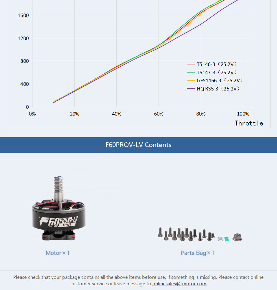 t-motor f60 pro v-lv 1950kv/2020kv