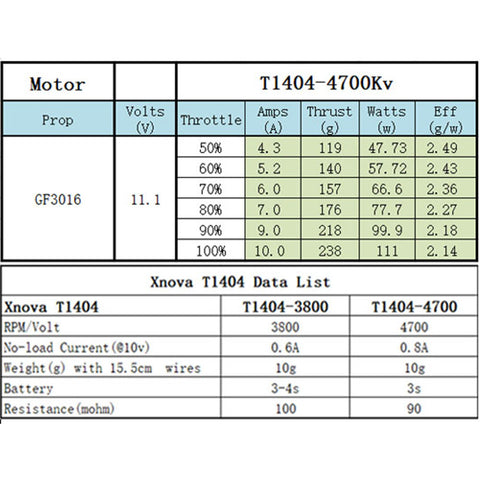 T-Motor F60 PROV-LV - 1950KV/2020KV – Drone24Hours