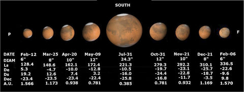 -- SPRING'S Jan-18-2019 = Total lunar eclipse meets supermoon Sunday & Ginsburg- pneumonia, will retire this month 2018_mars_approach_large