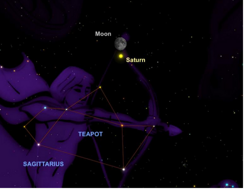 -- SPRING'S Jan-18-2019 = Total lunar eclipse meets supermoon Sunday & Ginsburg- pneumonia, will retire this month Moon_Saturn_july_24_large