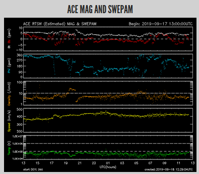 SMOKEY'S NOSE KNOWS ... --- ... .-. ..- -. *SEPT-4-2019 =   Space_weather_dashboard_large