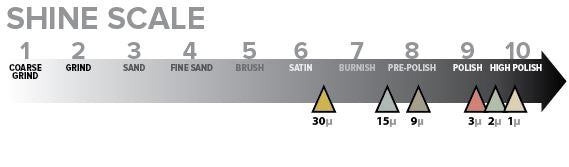 Abrasive Scale - 3M Polishing Paper Kit