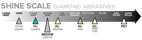 Flat Top and Diamond Mandrel Kit Shine Scale