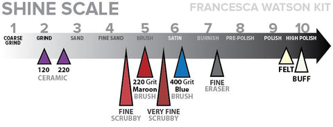 Francesca Watson Kit Shine Scale 2024