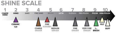 Metalsmithing Pro Kit Shine Scale