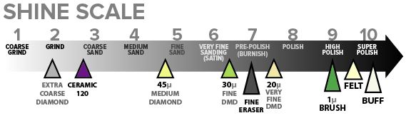 Pablo Edition - Metal and Stone Kit Shine Scale