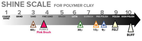 Shine Scale for Polymer Clay