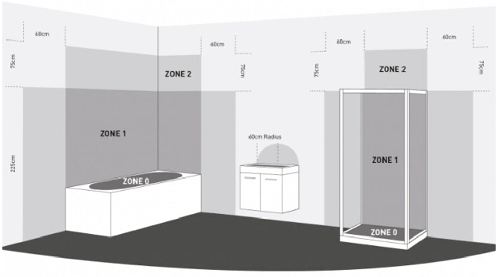 Graphic image of a bathroom layout, marked with the Bathroom Electric Zones.