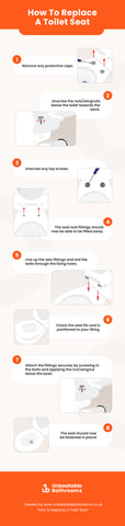 Infographic depicting the steps previously talked about in this blog, showing how to replace a toilet seat.
