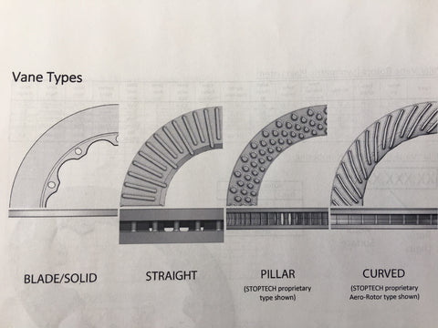 Rotor Diagram