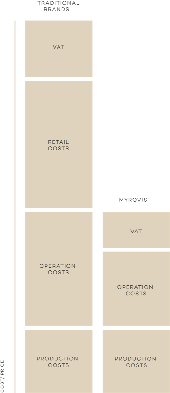 consumer