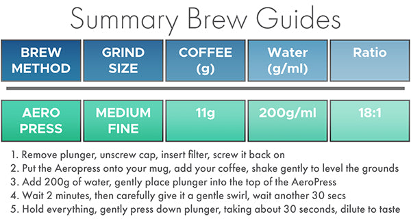 aeropress brew guide