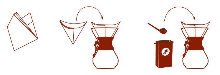 chemex filter how to use