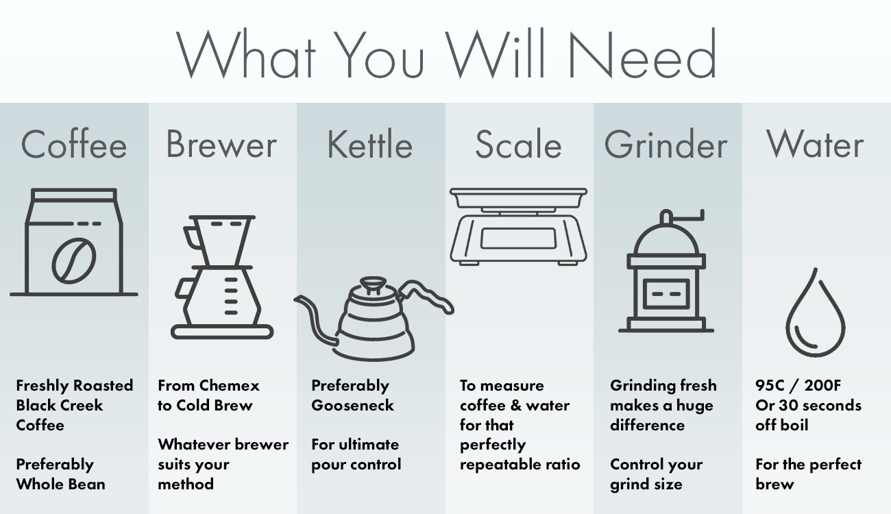 coffee brew guide equipment you will need