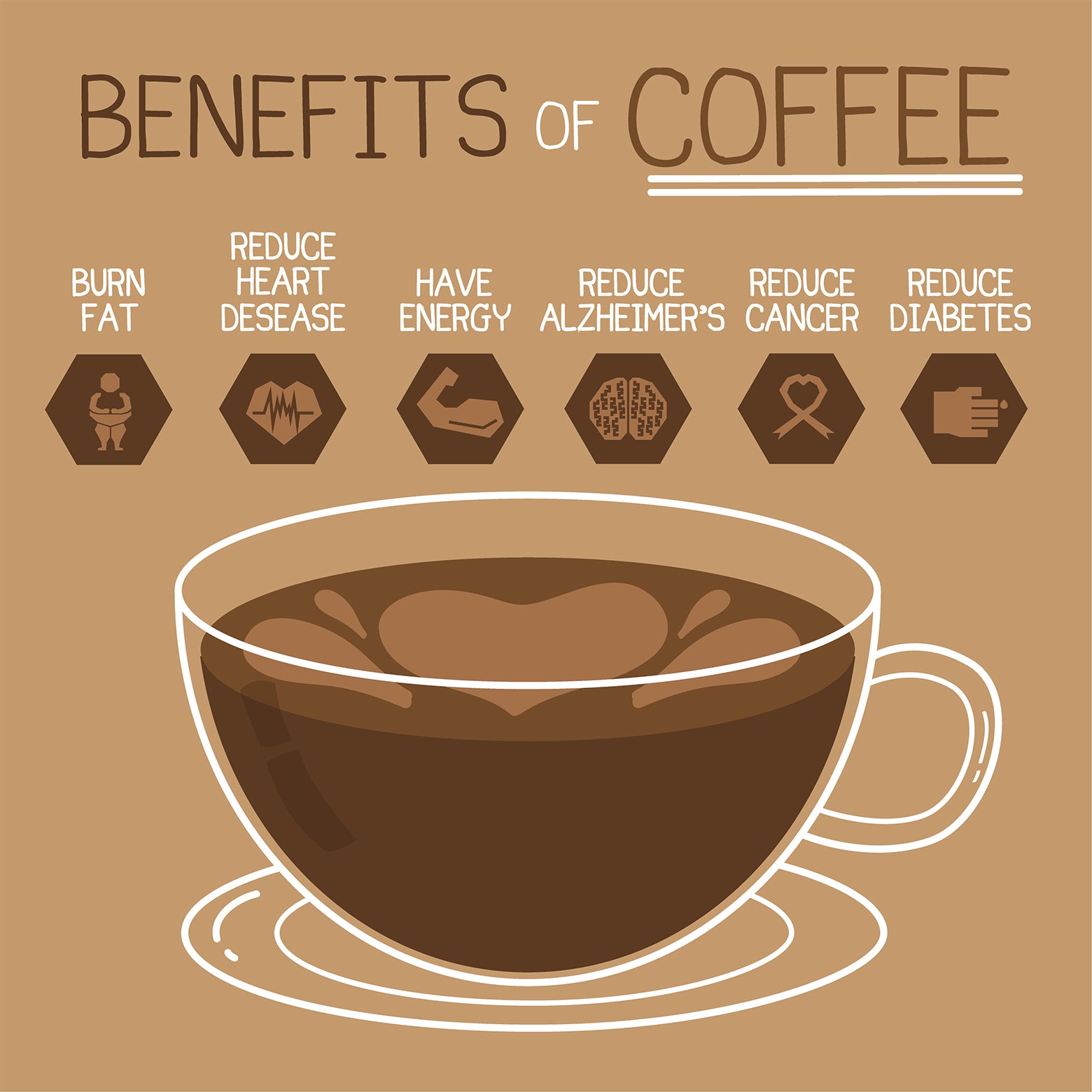 Health Benefits of Coffee