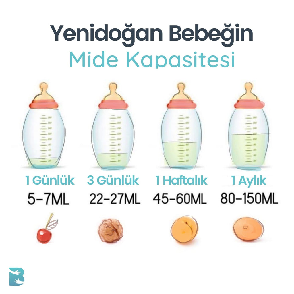 1 aylık yenidoğan mide kapasitesi