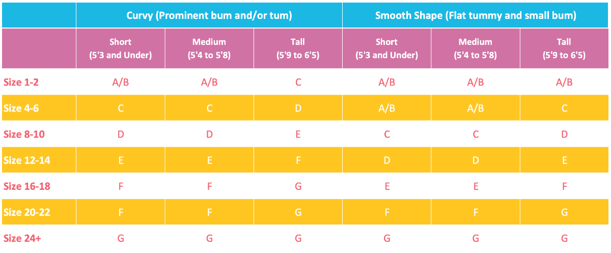 US Sizes