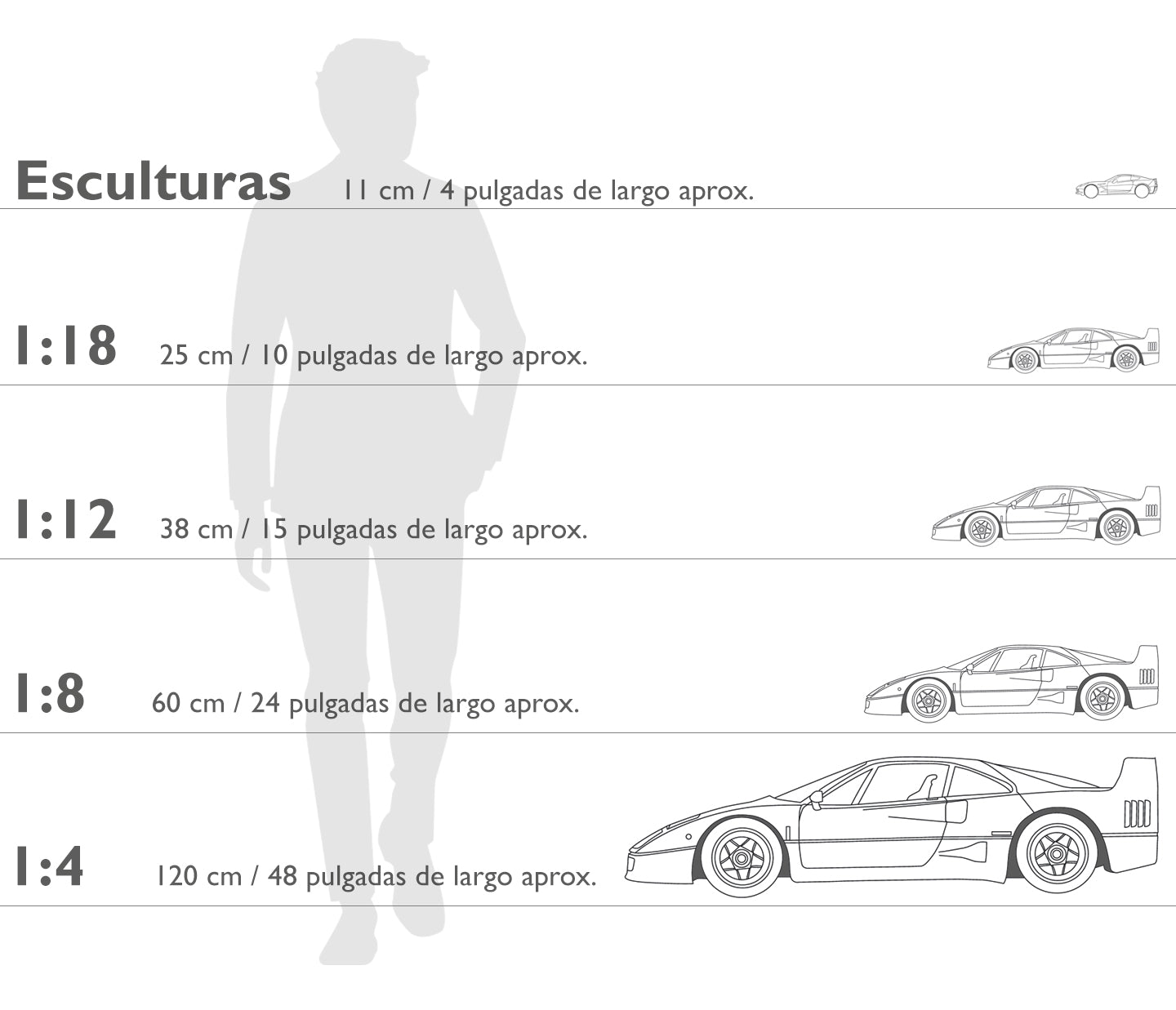 Comparativa de escalas en miniaturas ¿cuánto mide un coche a escala? -  Motor Estilo Racing