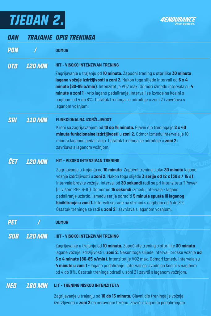 Plan treninga za povećanje VO2 max - tjedan 2