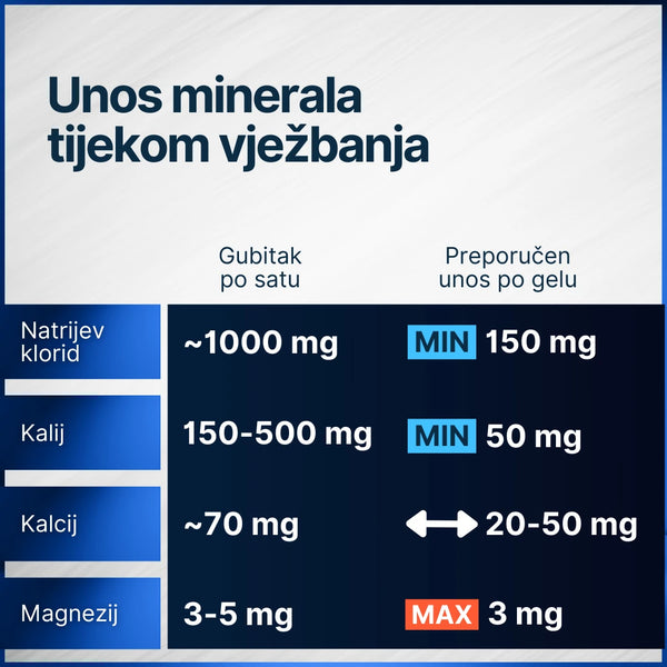 Unos minerala tijekom vježbanja