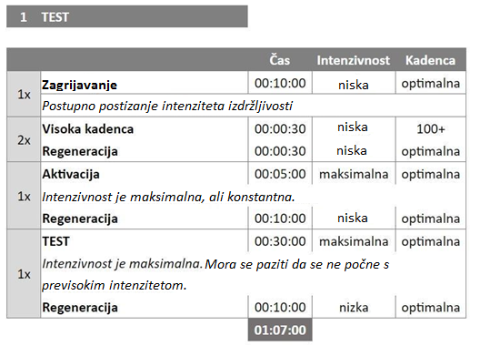 FTP test biciklista