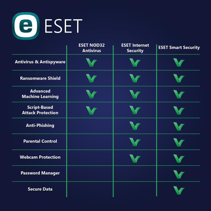 Buy Eset Nod32 Antivirus 5 Device 1 Year Licencedeals Com