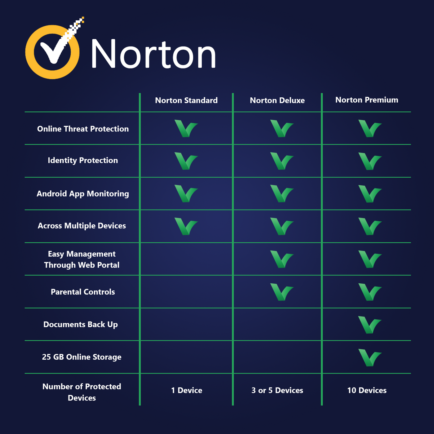 webroot vs norton deluxe