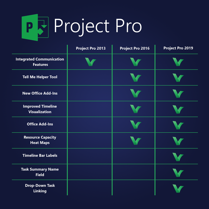 Buy Project Professional 2019 | Digital Delivery | LicenceDeals.com