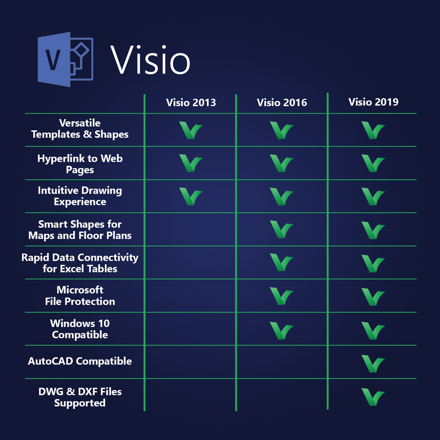 visio 2019 standard vs professional comparison chart