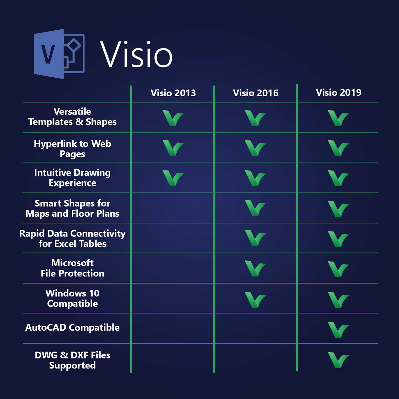 visio professional plus 2019