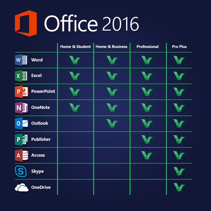 office professional 2016 trial